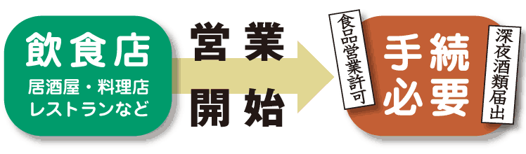 自動車手続