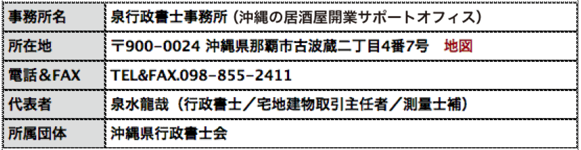 アドレス
